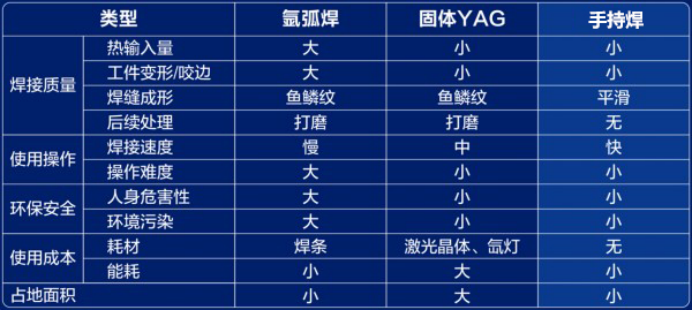 什么是手持式光纖激光焊接機？有哪些優(yōu)勢和應用領域？
